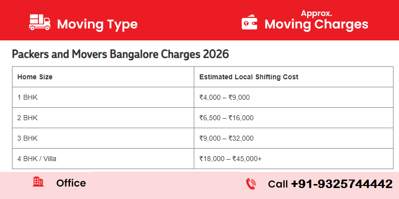 Packers and Movers Bangalore Charges Cost 2026 Price List