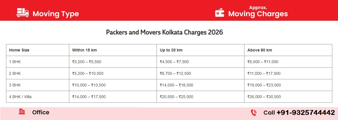 packers and movers kolkata charges 2026